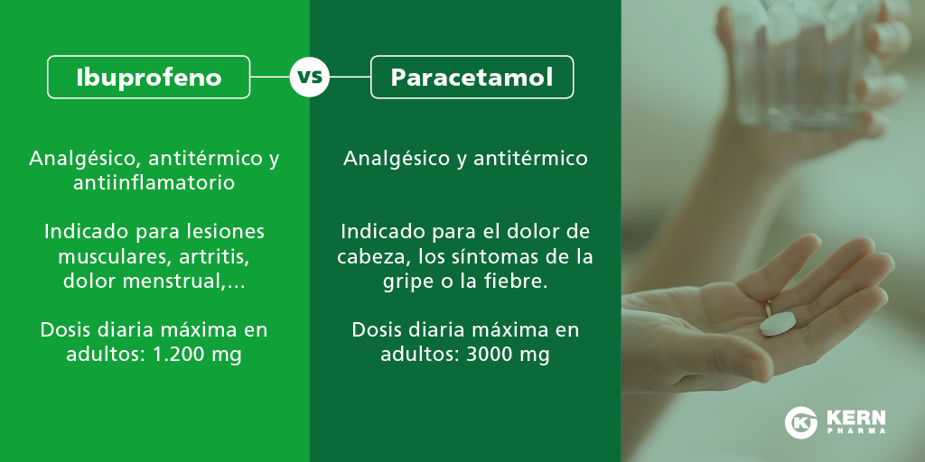 Para un resfriado que es mejor paracetamol o ibuprofeno